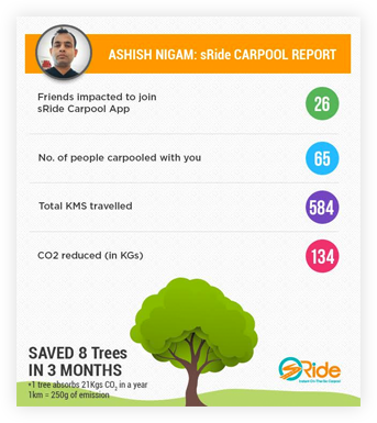 Ashish Nigam – Carpools daily to take cars off the road in Pune